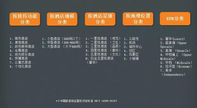 酒店智能化的發(fā)展方向是怎么樣的？(圖1)
